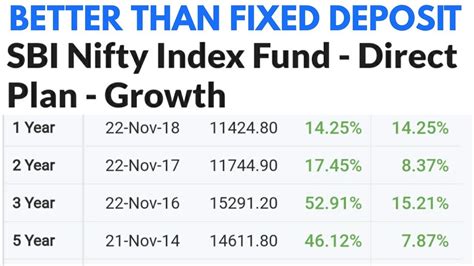 nifty 50 index fund direct growth list